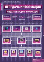 Комплект таблиц. Информатика и ИКТ 5-7 классы. - fgospostavki.ru - Каменск-Уральский