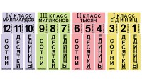 Набор магнитных карточек "Классы и разряды" - fgospostavki.ru - Каменск-Уральский