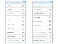 Комплект карточек (10)  "Обучающий калейдоскоп. Умножение на 3, 4 и 6" - fgospostavki.ru - Каменск-Уральский