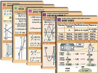 Комплект таблиц по всему курсу алгебры (50 штук, А1, полноцветные, ламинированные) - fgospostavki.ru - Каменск-Уральский