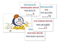 Модель-аппликация "Неопределенная форма глагола. Три времени глагола" (лам.) - fgospostavki.ru - Каменск-Уральский