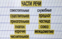 Набор магнитных карточек "Части речи" (фон жёлтый) - fgospostavki.ru - Каменск-Уральский