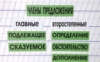 Набор магнитных карточек "Члены предложения" (фон зелёный) - fgospostavki.ru - Каменск-Уральский