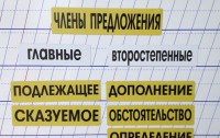 Набор магнитных карточек "Члены предложения" (фон жёлтый) - fgospostavki.ru - Каменск-Уральский