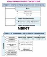 Электронные плакаты «Технические измерения. Метрология, стандартизация и сертификация» - fgospostavki.ru - Каменск-Уральский