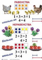 Комплект таблиц по математике для начальной школы. Математика 1 класс - fgospostavki.ru - Каменск-Уральский