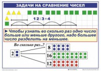 Комплект таблиц по математике для начальной школы. Математика 2 класс. "Умножение и деление" - fgospostavki.ru - Каменск-Уральский