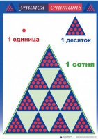 Приемы устных вычислений "Учимся считать" - fgospostavki.ru - Каменск-Уральский