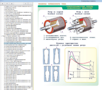 Электронные плакаты «Электрические машины» - fgospostavki.ru - Каменск-Уральский