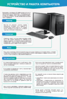 Стенды "Устройство и работа компьютера" - fgospostavki.ru - Каменск-Уральский