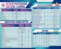 Стенд "Международная система единиц. Физические постоянные. Приставки" - fgospostavki.ru - Каменск-Уральский