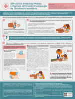 Стенд "Отработка приемов сердечно-легочной реанимации на тренажере-манекене" - fgospostavki.ru - Каменск-Уральский