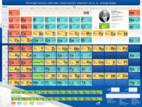 Стенд "Периодическая система химических элементов Д.И. Менделеева" - fgospostavki.ru - Каменск-Уральский