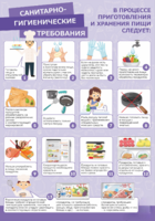 Стенд "Санитарно-гигиенические требования" - fgospostavki.ru - Каменск-Уральский