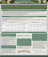 Стенд "Физическая подготовка" - fgospostavki.ru - Каменск-Уральский