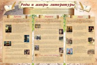 Стенд "Роды и жанры литературы" - fgospostavki.ru - Каменск-Уральский