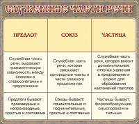 Стенд "Служебные части речи" - fgospostavki.ru - Каменск-Уральский