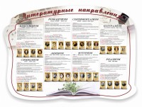 Стенд "Литературные направления" - fgospostavki.ru - Каменск-Уральский