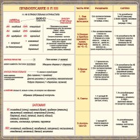 Стенд "Правописание Н и НН" - fgospostavki.ru - Каменск-Уральский