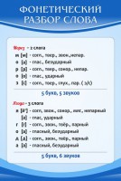 Стенд "Фонетический разбор слова" - fgospostavki.ru - Каменск-Уральский