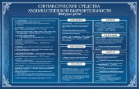 Стенд "Синтаксические средства" - fgospostavki.ru - Каменск-Уральский