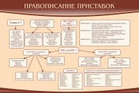 Стенд "Правописание приставок" Вариант 2 - fgospostavki.ru - Каменск-Уральский