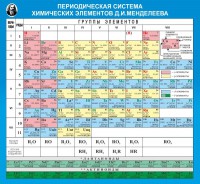 Стенд "Периодическая система химических элементов Д.И. Менделеева" - fgospostavki.ru - Каменск-Уральский
