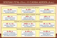 Стенд "Прямая речь и слова автора" - fgospostavki.ru - Каменск-Уральский