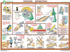 Комплект плакатов "Безопасность труда при деревообработке" - fgospostavki.ru - Каменск-Уральский