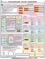 Комплект плакатов "Заземление и защитные меры электробезопасности (при напряжении до 1000 В)" - fgospostavki.ru - Каменск-Уральский