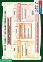 Комплект таблиц. Литература 6 класс. - fgospostavki.ru - Каменск-Уральский