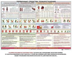 Плакат "Первичные средства пожаротушения" - fgospostavki.ru - Каменск-Уральский