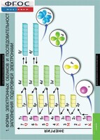 Комплект таблиц. Химия. 10-11 класс. - fgospostavki.ru - Каменск-Уральский