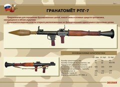 Комплект плакатов "Гранатомёт РПГ-7. Устройство гранатомёта. Обращение с ним" - fgospostavki.ru - Каменск-Уральский