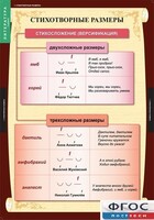 Комплект таблиц. Литература 5 класс. - fgospostavki.ru - Каменск-Уральский