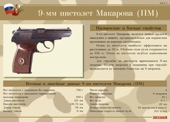 Комплект плакатов "9-мм пистолет Макарова (ПМ)" - fgospostavki.ru - Каменск-Уральский