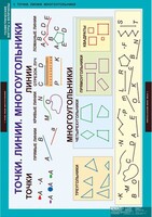 Комплект таблиц. Математика. Геометрические фигуры и величины. - fgospostavki.ru - Каменск-Уральский