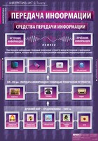 Комплект таблиц. Информатика и ИКТ 5-7 классы. - fgospostavki.ru - Каменск-Уральский