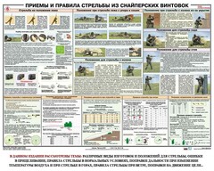 Плакат "Приемы и правила стрельбы из снайперских винтовок" - fgospostavki.ru - Каменск-Уральский