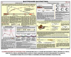Плакат "Внутренняя баллистика" - fgospostavki.ru - Каменск-Уральский