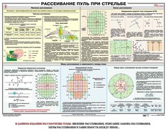 Плакат "Рассеивание пуль при стрельбе" - fgospostavki.ru - Каменск-Уральский
