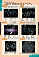 Комплект таблиц. Физика. Эволюция вселенной. - fgospostavki.ru - Каменск-Уральский