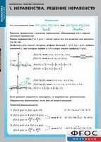 Комплект таблиц. Математика. Неравенства. Решение неравенств. - fgospostavki.ru - Каменск-Уральский