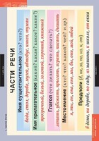 Комплект таблиц. Русский язык. Основные правила и понятия 1-4 классы. - fgospostavki.ru - Каменск-Уральский