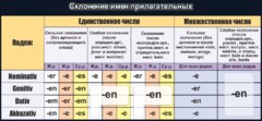 Стенд "Склонение имен прилагательных" - fgospostavki.ru - Каменск-Уральский