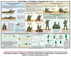 Плакат "Изготовка и правила стрельбы из ГП-25" - fgospostavki.ru - Каменск-Уральский
