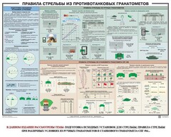 Плакат "Правила стрельбы из противотанковых гранатометов" - fgospostavki.ru - Каменск-Уральский