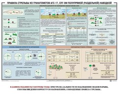 Плакат "Правила стрельбы из гранатометов АГС-17, СПГ-9 полупрямой (раздельной) наводкой" - fgospostavki.ru - Каменск-Уральский