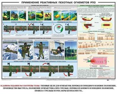 Плакат "Применение реактивных пехотных огнеметов РПО" - fgospostavki.ru - Каменск-Уральский