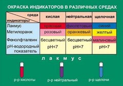 Таблица. Окраска индикаторов в различных средах. - fgospostavki.ru - Каменск-Уральский